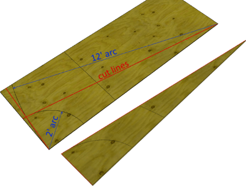 Intersecting arcs mark cut line